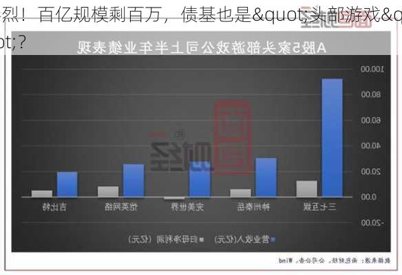 惨烈！百亿规模剩百万，债基也是"头部游戏"？-第1张图片-