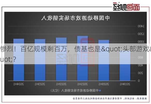 惨烈！百亿规模剩百万，债基也是"头部游戏"？-第3张图片-