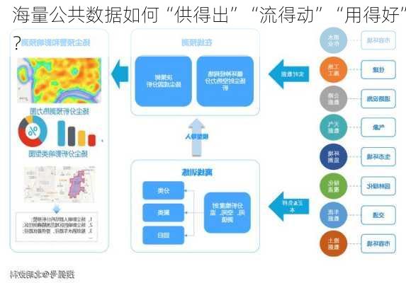 海量公共数据如何“供得出”“流得动”“用得好”？-第3张图片-