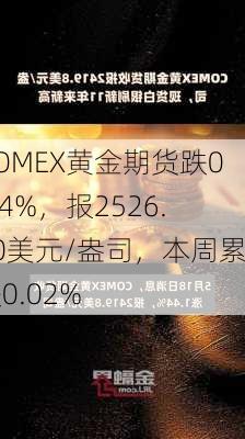 COMEX黄金期货跌0.64%，报2526.70美元/盎司，本周累跌0.02%-第1张图片-