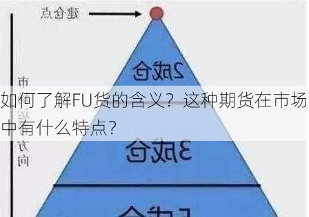 如何了解FU货的含义？这种期货在市场中有什么特点？-第1张图片-