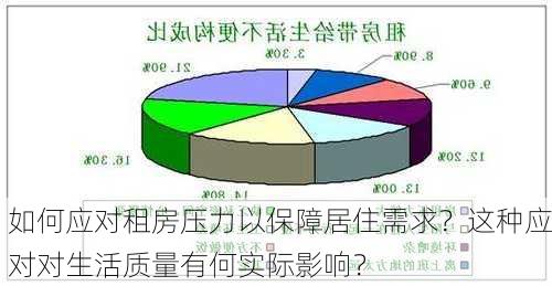 如何应对租房压力以保障居住需求？这种应对对生活质量有何实际影响？-第3张图片-