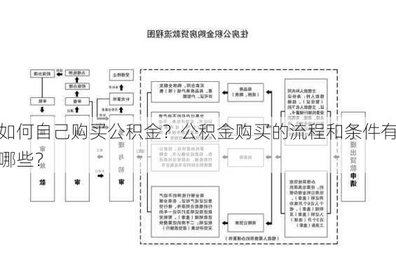 如何自己购买公积金？公积金购买的流程和条件有哪些？-第1张图片-