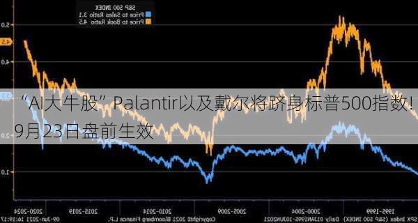 “AI大牛股”Palantir以及戴尔将跻身标普500指数! 9月23日盘前生效-第3张图片-