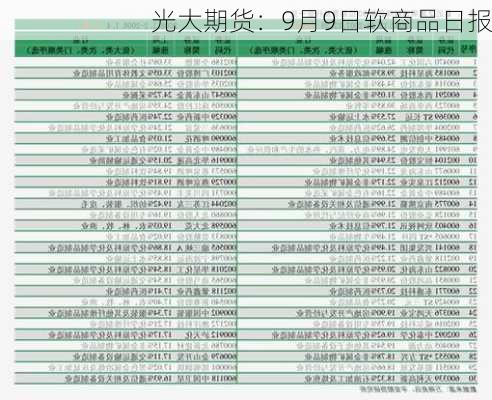 光大期货：9月9日软商品日报-第3张图片-