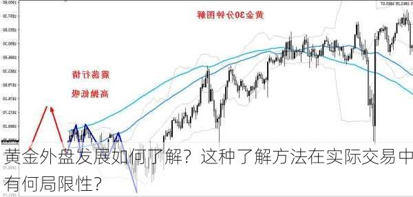 黄金外盘发展如何了解？这种了解方法在实际交易中有何局限性？-第1张图片-