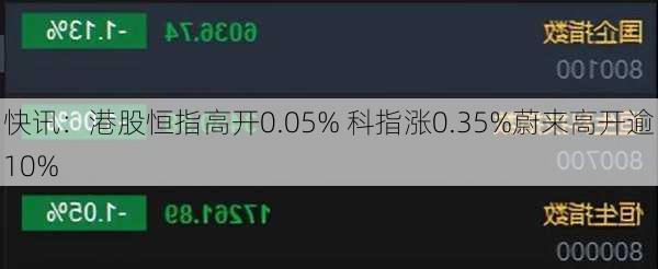 快讯：港股恒指高开0.05% 科指涨0.35%蔚来高开逾10%-第1张图片-