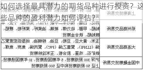 如何选择最具潜力的期货品种进行投资？这些品种的盈利潜力如何评估？-第1张图片-