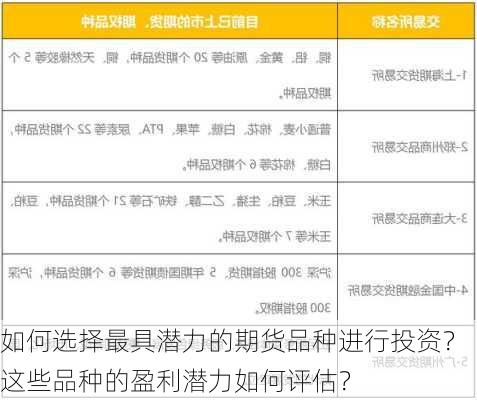 如何选择最具潜力的期货品种进行投资？这些品种的盈利潜力如何评估？-第3张图片-