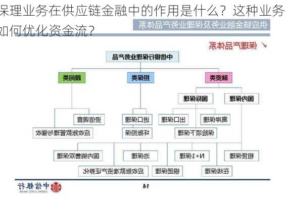 保理业务在供应链金融中的作用是什么？这种业务如何优化资金流？-第3张图片-