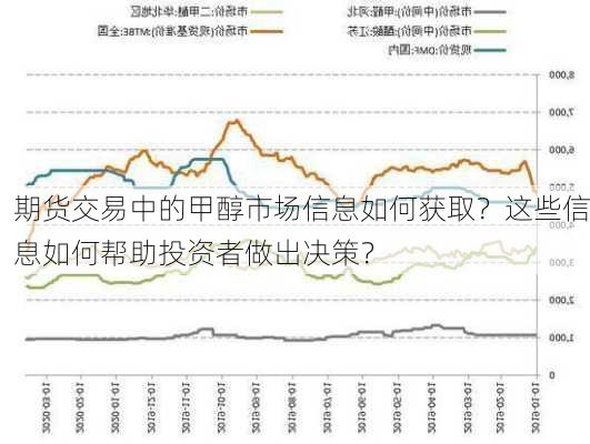 期货交易中的甲醇市场信息如何获取？这些信息如何帮助投资者做出决策？-第3张图片-