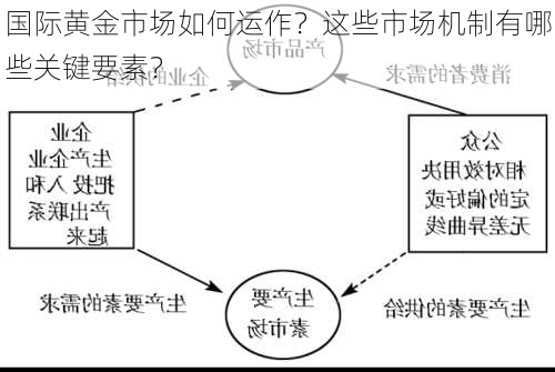 国际黄金市场如何运作？这些市场机制有哪些关键要素？-第3张图片-