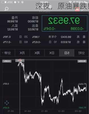 深夜，原油暴跌！-第2张图片-