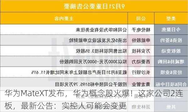 华为MateXT发布，华为概念股火爆！这家公司2连板，最新公告：实控人可能会变更-第1张图片-