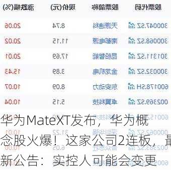 华为MateXT发布，华为概念股火爆！这家公司2连板，最新公告：实控人可能会变更-第3张图片-