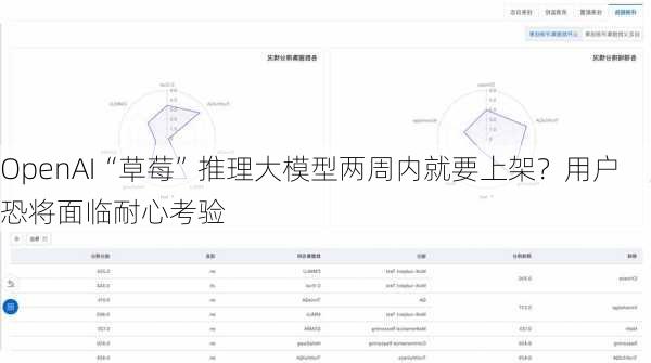 OpenAI“草莓”推理大模型两周内就要上架？用户恐将面临耐心考验-第2张图片-