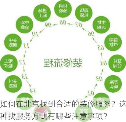 如何在北京找到合适的装修服务？这种找服务方式有哪些注意事项？-第2张图片-