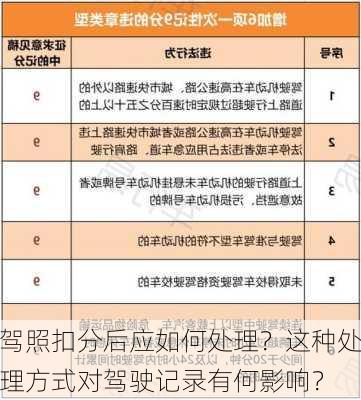 驾照扣分后应如何处理？这种处理方式对驾驶记录有何影响？-第2张图片-