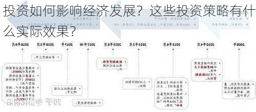 投资如何影响经济发展？这些投资策略有什么实际效果？-第1张图片-