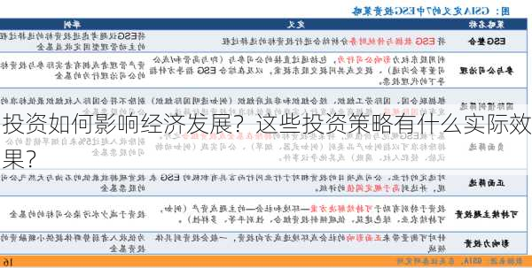 投资如何影响经济发展？这些投资策略有什么实际效果？-第3张图片-