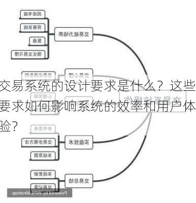 交易系统的设计要求是什么？这些要求如何影响系统的效率和用户体验？-第1张图片-