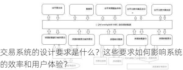 交易系统的设计要求是什么？这些要求如何影响系统的效率和用户体验？-第2张图片-