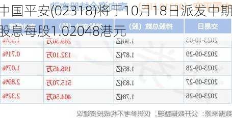 中国平安(02318)将于10月18日派发中期股息每股1.02048港元-第1张图片-