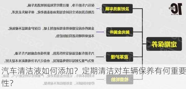 汽车清洁液如何添加？定期清洁对车辆保养有何重要性？-第1张图片-