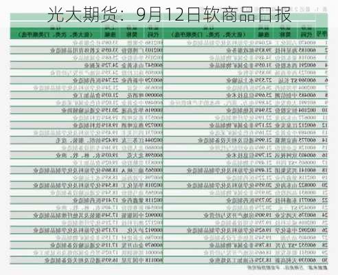 光大期货：9月12日软商品日报-第1张图片-