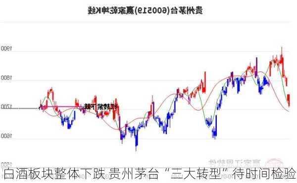 白酒板块整体下跌 贵州茅台“三大转型”待时间检验-第3张图片-