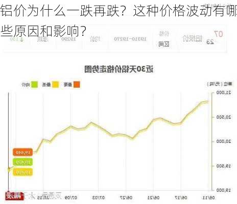 铝价为什么一跌再跌？这种价格波动有哪些原因和影响？-第1张图片-