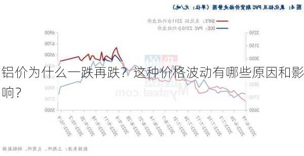 铝价为什么一跌再跌？这种价格波动有哪些原因和影响？-第3张图片-