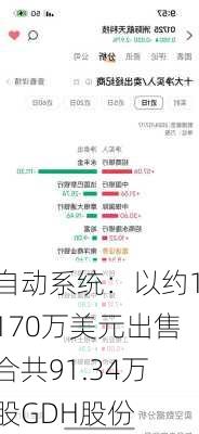 自动系统：以约1170万美元出售合共91.34万股GDH股份-第1张图片-