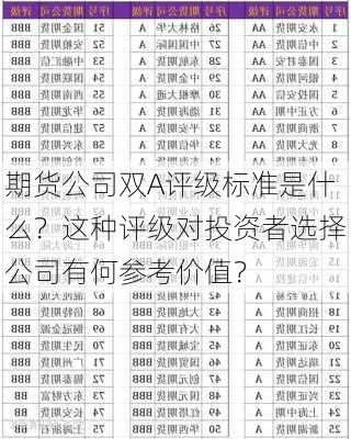 期货公司双A评级标准是什么？这种评级对投资者选择公司有何参考价值？-第1张图片-