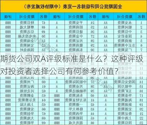 期货公司双A评级标准是什么？这种评级对投资者选择公司有何参考价值？-第2张图片-