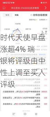 时代天使早盘涨超4% 瑞银将评级由中性上调至买入评级-第2张图片-