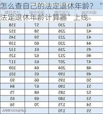 怎么查自己的法定退休年龄？“法定退休年龄计算器”上线-第1张图片-