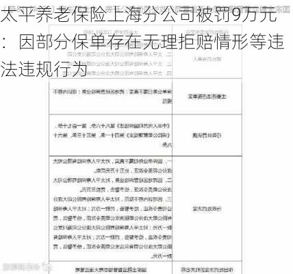 太平养老保险上海分公司被罚9万元：因部分保单存在无理拒赔情形等违法违规行为-第1张图片-