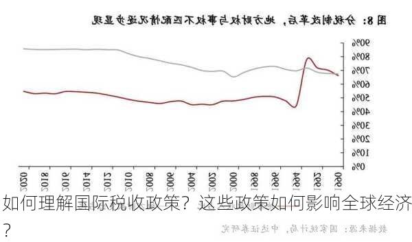 如何理解国际税收政策？这些政策如何影响全球经济？-第1张图片-