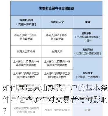 如何满足原油期货开户的基本条件？这些条件对交易者有何影响？-第2张图片-