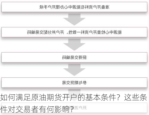 如何满足原油期货开户的基本条件？这些条件对交易者有何影响？-第3张图片-