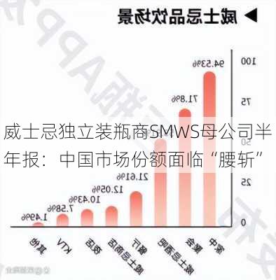 威士忌独立装瓶商SMWS母公司半年报：中国市场份额面临“腰斩”-第2张图片-