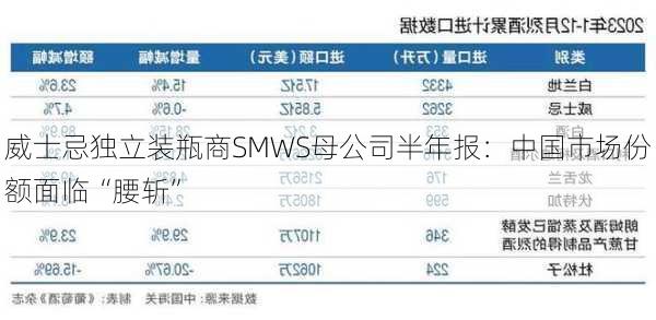 威士忌独立装瓶商SMWS母公司半年报：中国市场份额面临“腰斩”-第3张图片-