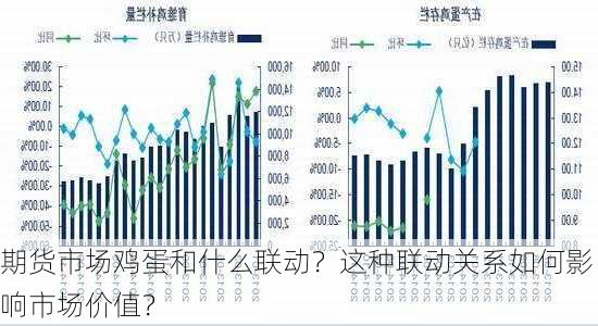 期货市场鸡蛋和什么联动？这种联动关系如何影响市场价值？-第1张图片-