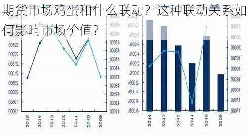 期货市场鸡蛋和什么联动？这种联动关系如何影响市场价值？-第3张图片-