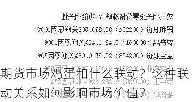 期货市场鸡蛋和什么联动？这种联动关系如何影响市场价值？-第2张图片-