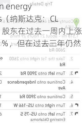 clean energy fuels（纳斯达克：CLNE）股东在过去一周内上涨了11％，但在过去三年仍然亏损。-第3张图片-