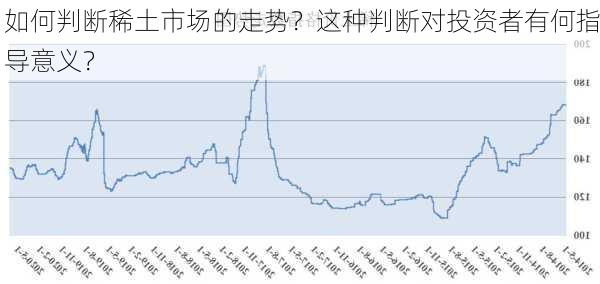 如何判断稀土市场的走势？这种判断对投资者有何指导意义？-第1张图片-