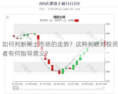如何判断稀土市场的走势？这种判断对投资者有何指导意义？-第2张图片-