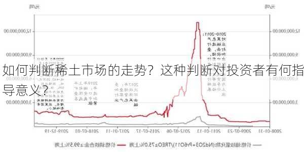 如何判断稀土市场的走势？这种判断对投资者有何指导意义？-第3张图片-